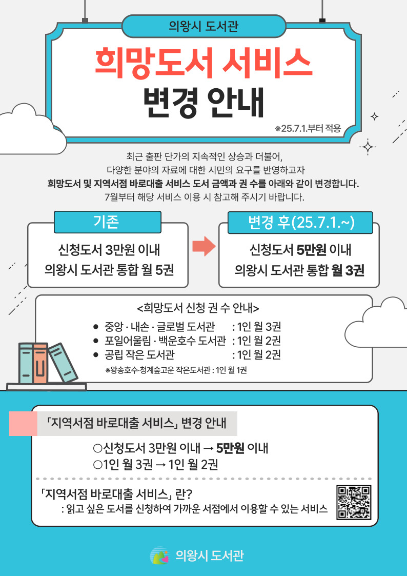 의왕시 도서관 희망도서 서비스 변경 안내
신청 자료 5만원 이내 에서 신청자료 3만원 이내 변경
의왕시 도서관 통합 5권에서 3권 변경

지역서점 도서관 
신청 자료 5만원 이내 에서 신청자료 3만원 이내 변경
월 3권에서 2권 변경
