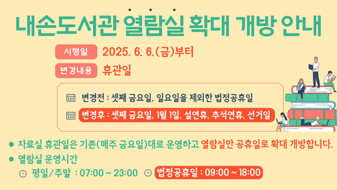 내손도서관 열람실 운영일 확대 개방 안내의왕시 내손도서관 열람실 운영일을 확대하여 개방하오니, 시민 여러분의 많은 이용 바랍니다.
시행일: 2025. 6. 6.(금)부터
변경내용: 휴관일
변경전: 셋째 금요일, 일요일을 제외한 법정공휴일
변경후: 셋째 금요일, 1월 1일, 설연휴, 추석연휴, 선거일
* 자료실 휴관일은 기존(매주 금요일)대로 운영하고, 열람실만 확대 개방합니다.
* 열람실 운영시간: 평일/주말 07:00 ~ 23:00, 법정공휴일 09:00 ~ 18:00