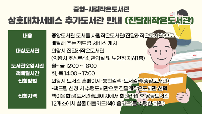 중앙-사립작은도서관 상호대차서비스(작은책드림) 추가도서관 안내(진달래작은도서관)중앙도서관 도서를 사립작은도서관(진달래작은도서관)으로 배달해 주는 책드림 서비스 개시
대상도서관 : 의왕시 진달래작은도서관(의왕시 호성로64, 관리실 및 노인정 지하1층)
도서관운영시간: 월~ 금 12:00 ~ 18:00
책배달시간: 화, 목 14:00 ~ 17:00
상호대차신청방법: 의왕시 도서관 홈페이지-통합검색- 도서검색(중앙도서관)-책드림 신청 시 수령도서관으로 진달래작은도서관 선택