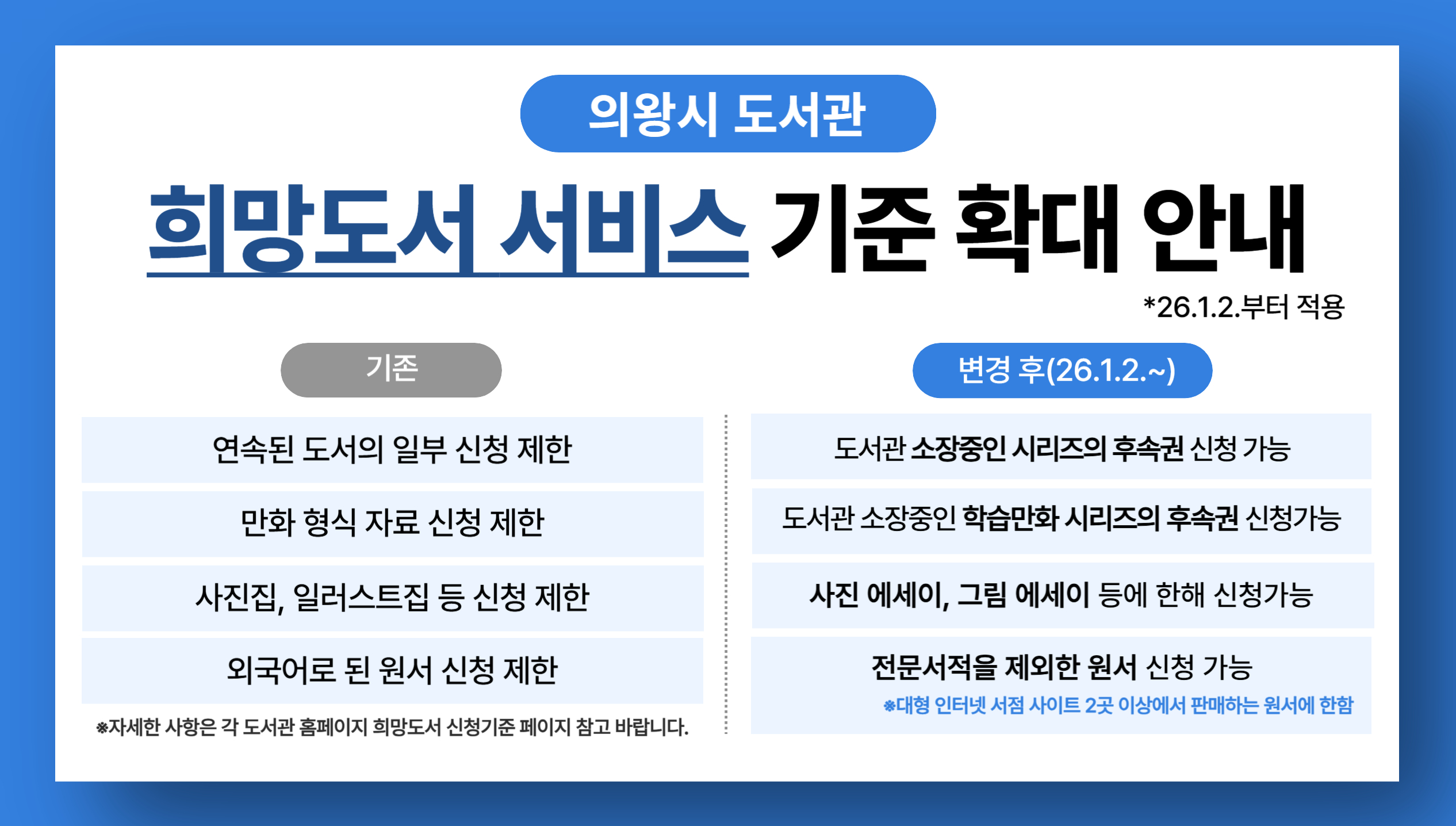 희망도서 서비스 기준 확대 안내희망도서 서비스 기준 확대 안내