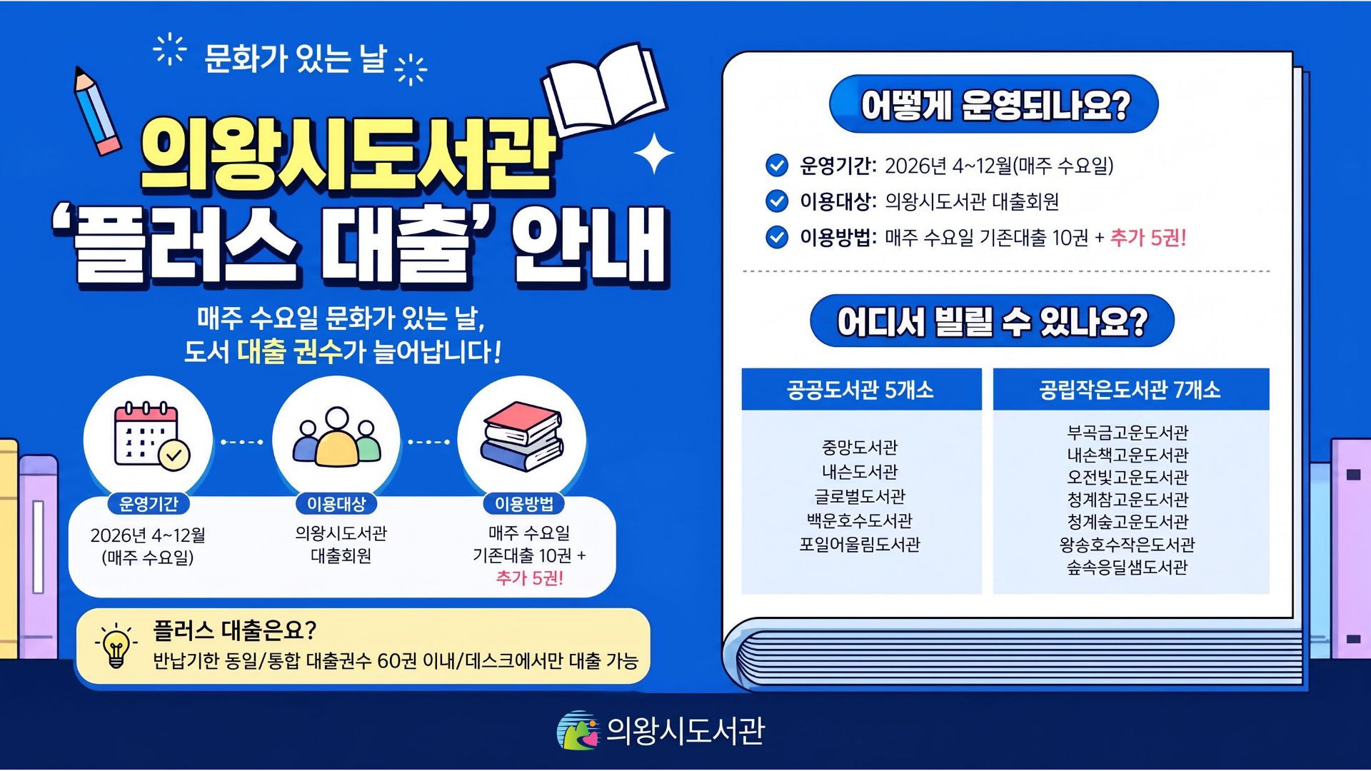 플러스 대출 안내의왕시도서관 플러스 대출 안내 : 매주 수요일 도서 대출 권수가 늘어납니다.